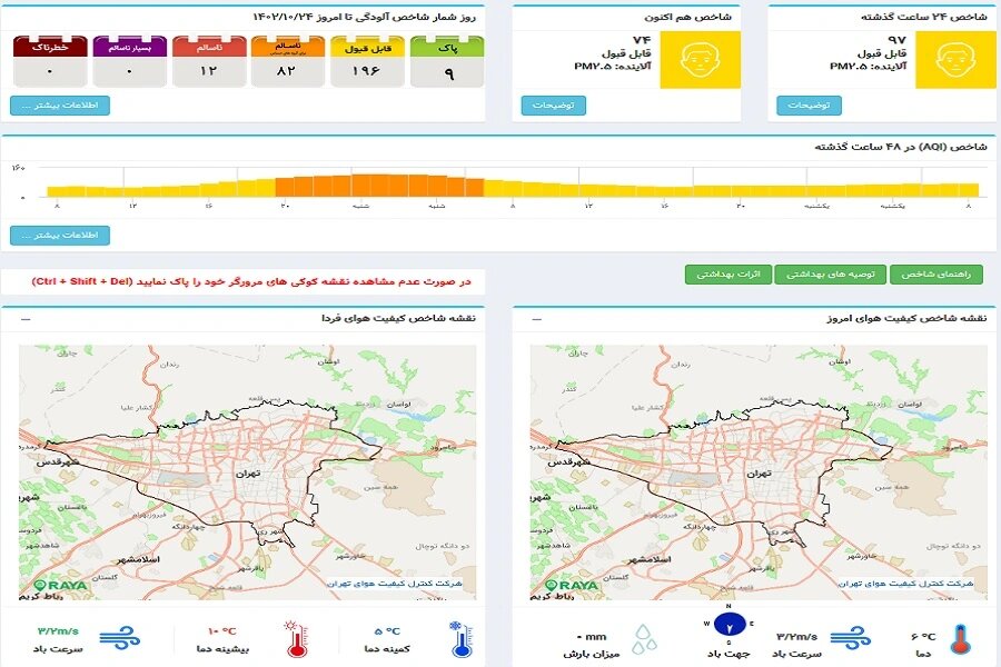 وضعیت هوای تهران پاک نشد!
