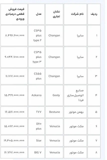 متقاضیان خودروهای وارداتی بخوانند/ بازگشایی سامانه یکپارچه خودرو به مدت سه روز