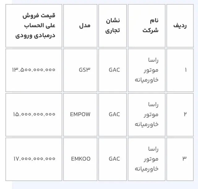 متقاضیان خودروهای وارداتی بخوانند/ بازگشایی سامانه یکپارچه خودرو به مدت سه روز