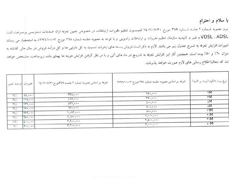 اینترنت ثابت هم گران شد + سند