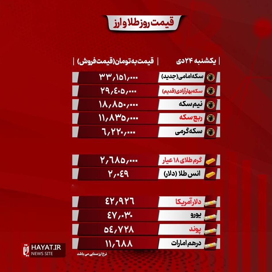 قیمت سکه و طلا امروز یکشنبه ۲۴ دی ماه ۱۴۰۲