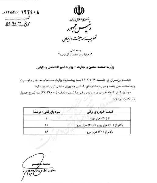 آیین نامه سود بازرگانی خودروهای برقی ابلاغ شد + جزئیات