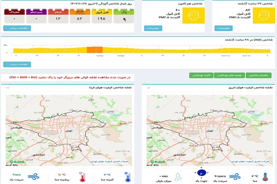 هوای تهران در آستانه پاکی قرار گرفت