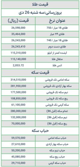 قیمت سکه و طلا امروز سه شنبه ۲۶ دی ۱۴۰۲