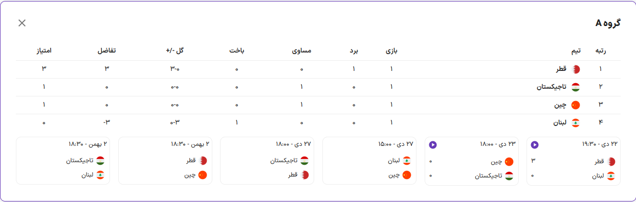 شروع خوب مدعیان در هفته اول بدون شگفتی/ برانکو در نیمه مربیان باخت!