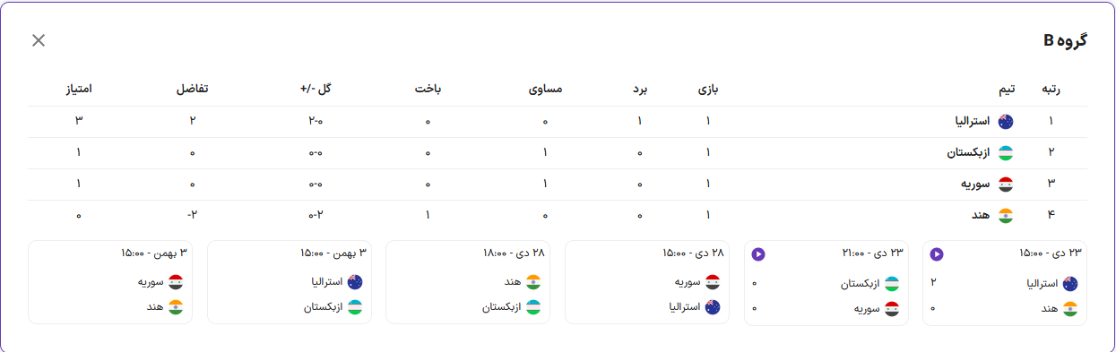شروع خوب مدعیان در هفته اول بدون شگفتی/ برانکو در نیمه مربیان باخت!