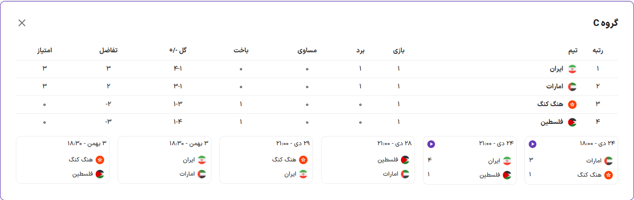 شروع خوب مدعیان در هفته اول بدون شگفتی/ برانکو در نیمه مربیان باخت!