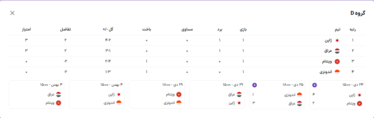 شروع خوب مدعیان در هفته اول بدون شگفتی/ برانکو در نیمه مربیان باخت!