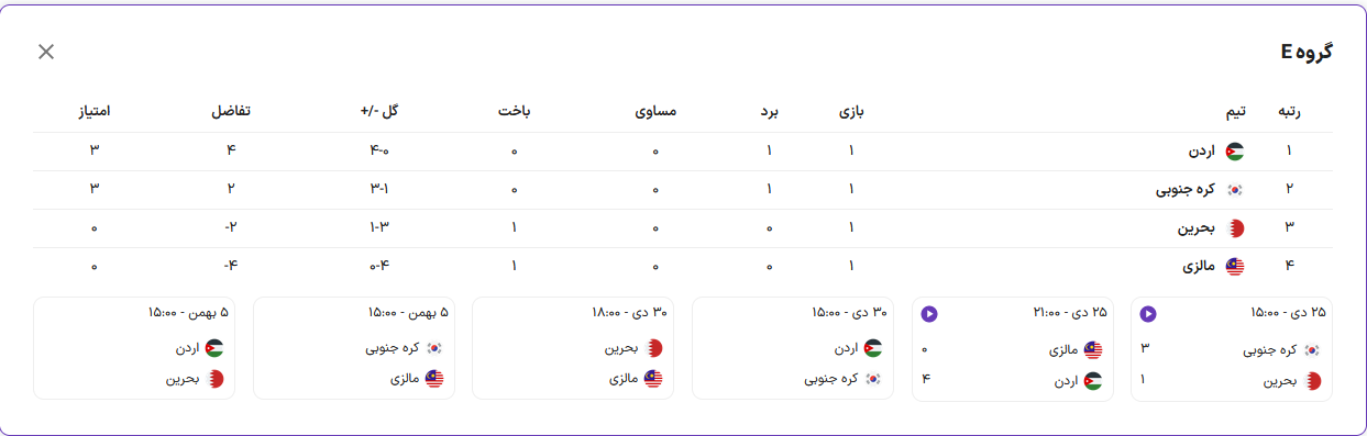 شروع خوب مدعیان در هفته اول بدون شگفتی/ برانکو در نیمه مربیان باخت!