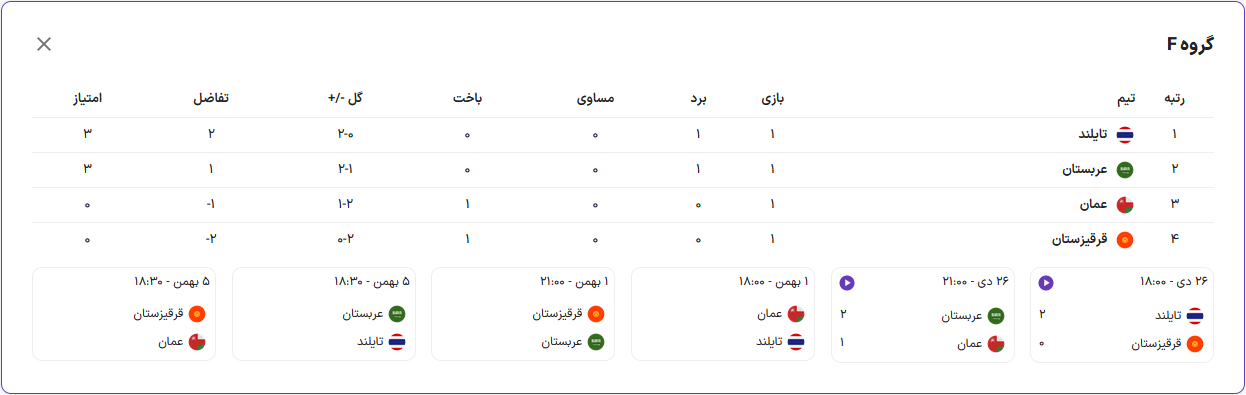 شروع خوب مدعیان در هفته اول بدون شگفتی/ برانکو در نیمه مربیان باخت!