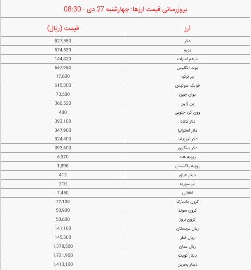 قیمت دلار و یورو امروز چهارشنبه ۲۷ دی ۱۴۰۲