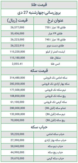 قیمت سکه و طلا امروز چهارشنبه ۲۷ دی ۱۴۰۲