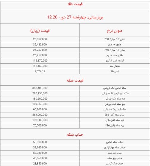 قیمت سکه و طلا امروز چهارشنبه ۲۷ دی ۱۴۰۲