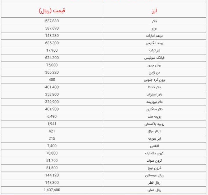 قیمت دلار و یورو امروز پنجشنبه ۲۸ دی ۱۴۰۲