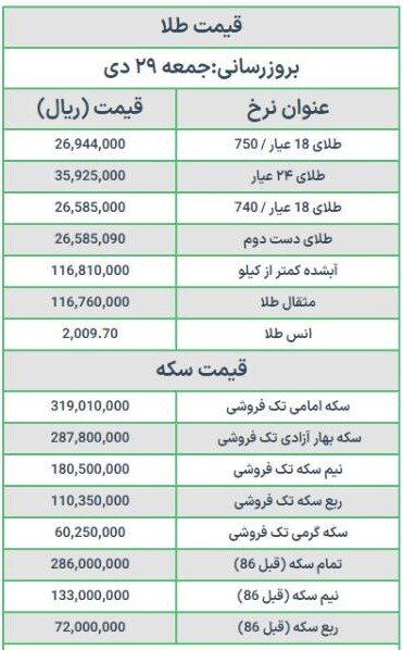 قیمت سکه و طلا امروز جمعه ۲۹ دی ۱۴۰۲