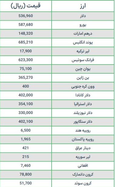 قیمت دلار و یورو امروز جمعه ۲۹ دی ۱۴۰۲