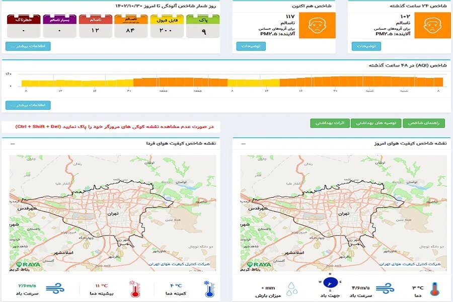 وضعیت هوا در شرایط نارنجی قرار گرفت/ ادامه روند آلودگی در پایتخت