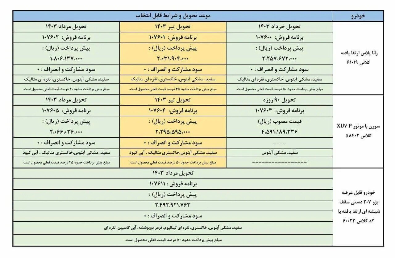 جزئیات فروش محصولات ایران خودرو بهمن ۱۴۰۲