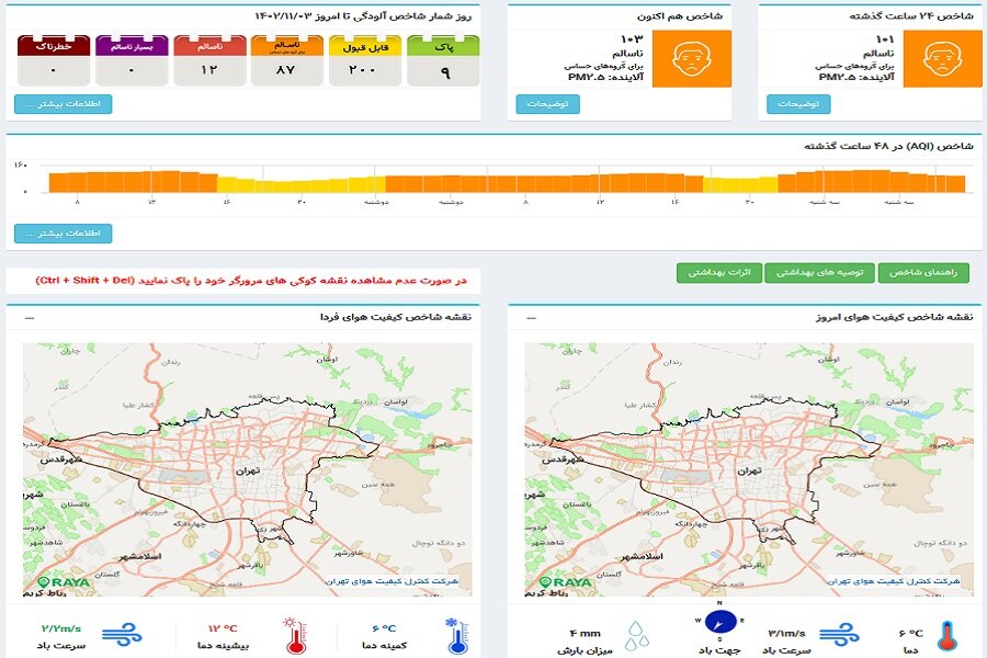 بارش باران هم آلودگی هوای تهران را نشست/ وضعیت ناسالم برای گروههای حساس