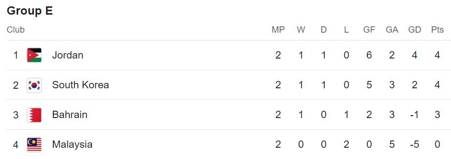 سوریه حریف تیم ملی فوتبال ایران شد/ گره کور امروز باز میشود + جدول