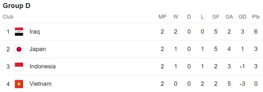 سوریه حریف تیم ملی فوتبال ایران شد/ گره کور امروز باز میشود + جدول