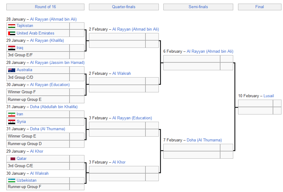 سوریه حریف تیم ملی فوتبال ایران شد/ گره کور امروز باز میشود + جدول