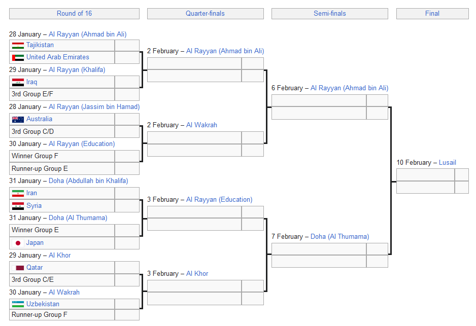 چشم انتظار فینالهای زودهنگام در مرحله حذفی جام ملتها/ کدام غول شرق آسیا حریف ایران میشود؟ + جدول
