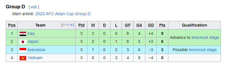 چشم انتظار فینالهای زودهنگام در مرحله حذفی جام ملتها/ کدام غول شرق آسیا حریف ایران میشود؟ + جدول