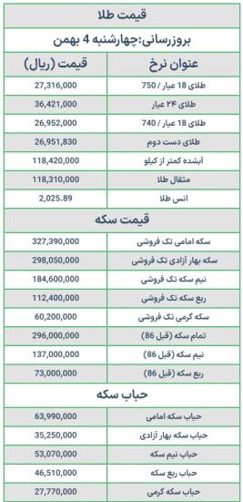 قیمت سکه و طلا امروز چهارشنبه ۴ بهمن ۱۴۰۲