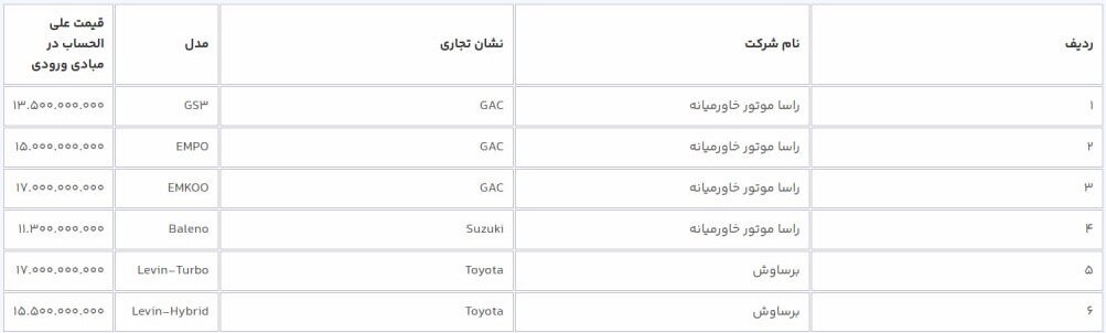 جزئیات فروش ۱۱ خودروی وارداتی در سامانه یکپارچه + اسامی و قیمت خودروها