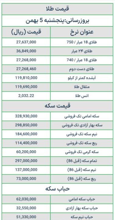 قیمت سکه و طلا امروز پنجشنبه ۵ بهمن ۱۴۰۲