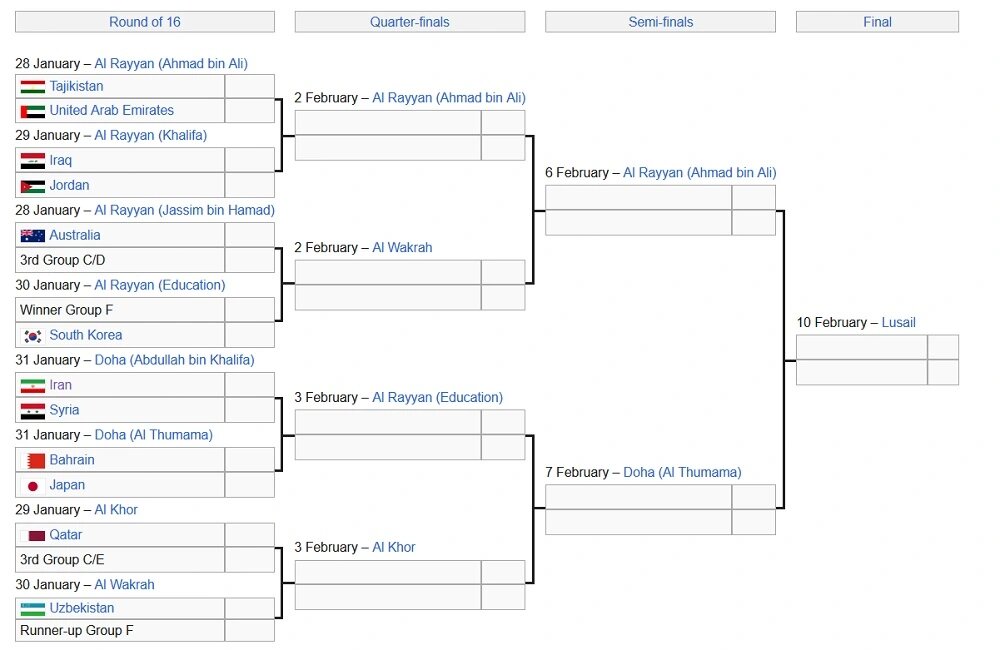 نتایج عجیب اردن و کرهجنوبی و صدرنشینی بحرین/ فینال زودهنگام کره-عربستان جایگزین کره-ژاپن میشود؟
