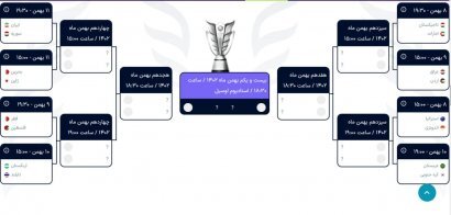 نمودار حذفی کامل شد/ مشخص مسیر ایران به سمت فینال