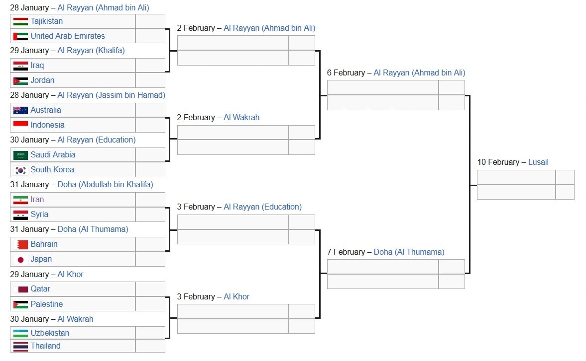 برنامه مراحل پایانی جام ملتها مشخص شد/ صعود تاریخی ۴ تیم و حذف زودهنگام یک مدعی قهرمانی