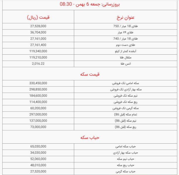 قیمت سکه و طلا امروز جمعه ۶ بهمن ۱۴۰۲