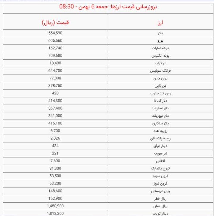 قیمت دلار و یورو امروز جمعه ۶ بهمن ۱۴۰۲