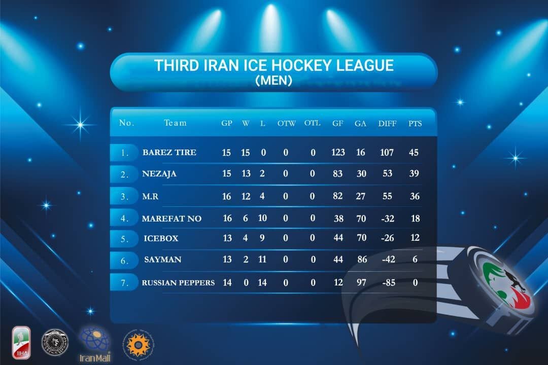 برگزاری هفته پانزدهم لیگ هاکی روی یخ مردان!