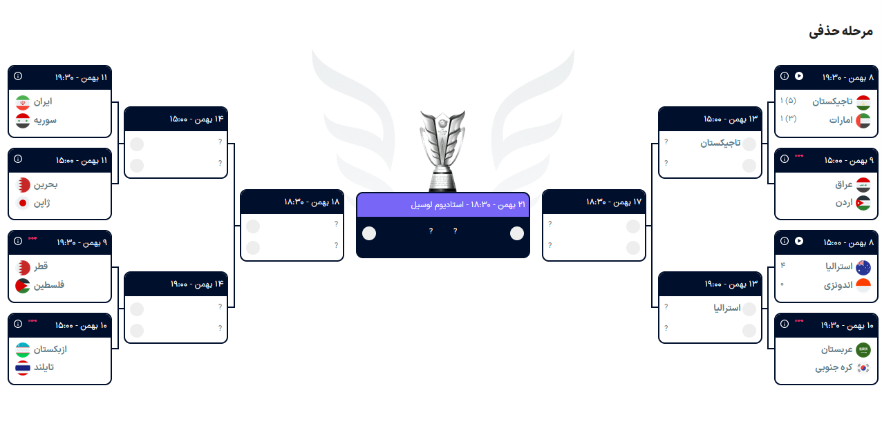 اشک یک پرسپولیسی در شب شگفتیها درآمد/ استرالیا منتظر فینال زودهنگام