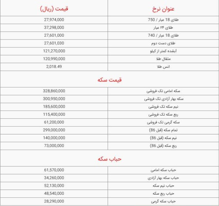 قیمت سکه و طلا امروز دوشنبه ۹ بهمن ۱۴۰۲