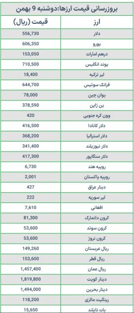 قیمت دلار و یورو امروز دوشنبه ۹ بهمن ۱۴۰۲