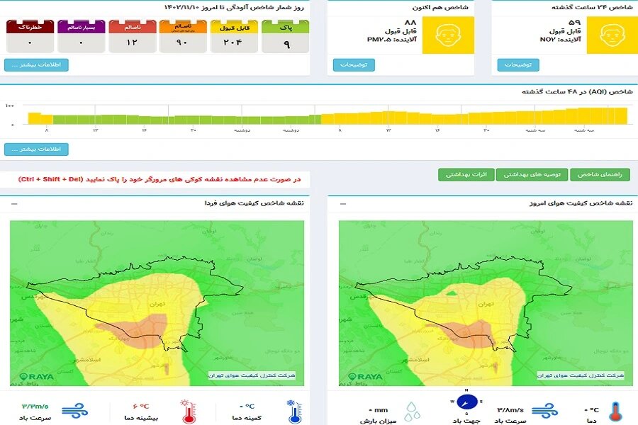 وضعیت قابل قبولِ هوای تهران