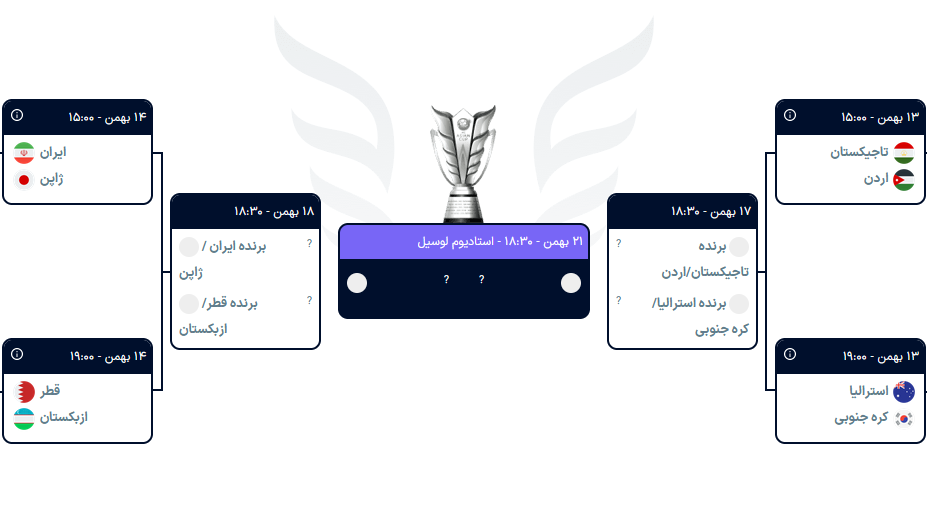 پرونده یک هشتم نهایی با دو شگفتی بسته شد/ بازهم ایران - بازهم ژاپن