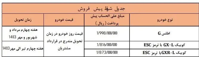 فروش خودرو ویژه دهه فجر + شرایط و زمان ثبت نام