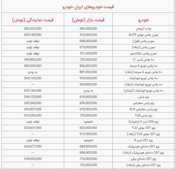 قیمت خودروهای ایران خودرو امروز جمعه ۱۳ بهمن ۱۴۰۲ + جدول