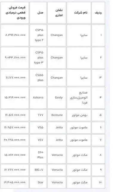 جزئیات ثبتنام جدید خودروهای وارداتی از فردا