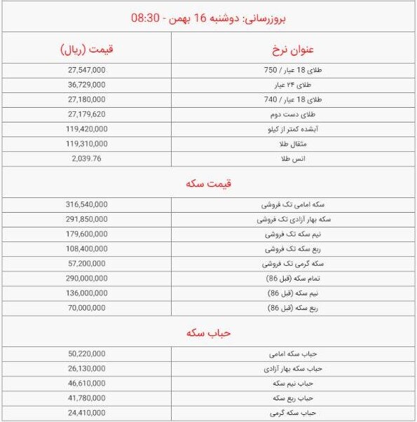 قیمت سکه و طلا امروز دوشنبه ۱۶ بهمن ۱۴۰۲