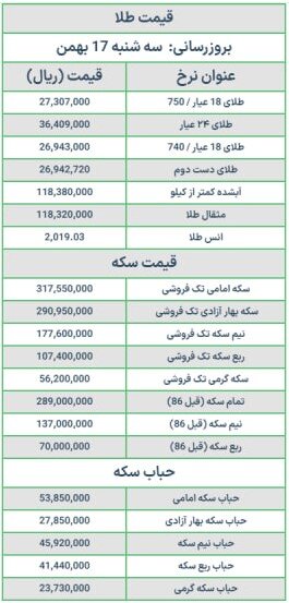 قیمت سکه و طلا امروز سه شنبه ۱۷ بهمن ۱۴۰۲