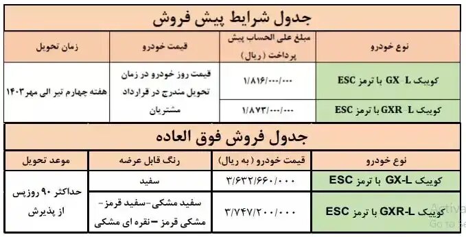 فروش خودرو ویژه دهه فجر تمدید شد