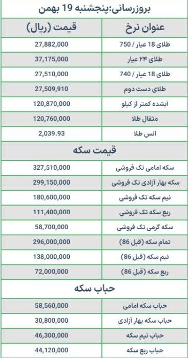 قیمت سکه و طلا امروز پنجشنبه ۱۹ بهمن ۱۴۰۲