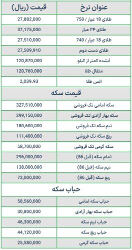 قیمت سکه و طلا امروز شنبه ۲۱ بهمن ۱۴۰۲